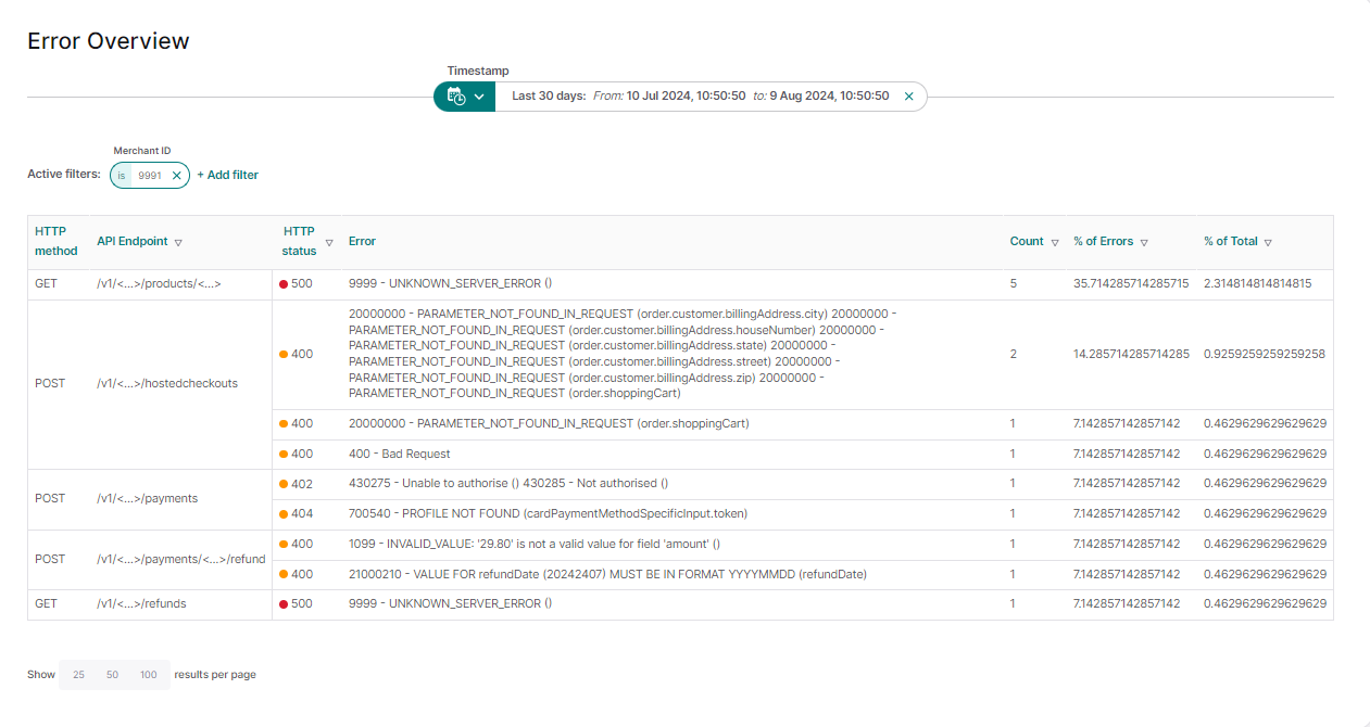 Errors overview page